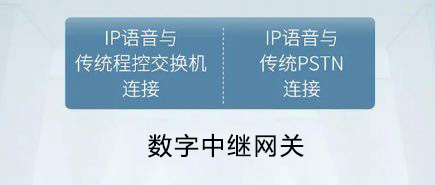 申甌SOT600 SIP-GW 解決數(shù)字中繼E1與SIP對(duì)接