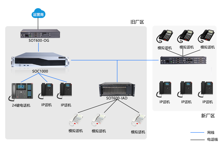申甌助力企業(yè)實(shí)現(xiàn)跨區(qū)域免費(fèi)通信，利舊模擬話機(jī)，高效溝通