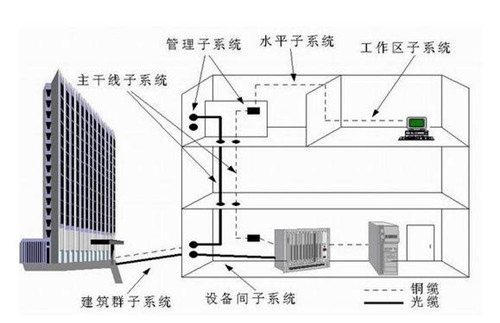 關(guān)于綜合布線一定要知道的技巧！
