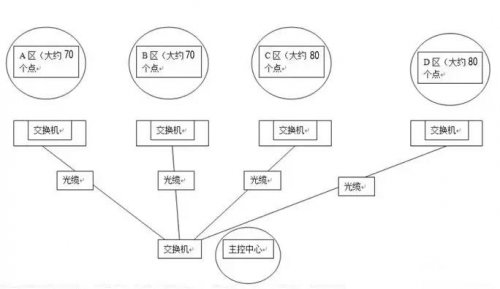 大型網(wǎng)絡監(jiān)控如何設置ip地址？